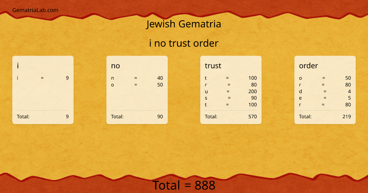 i no trust order in jewish Gematria